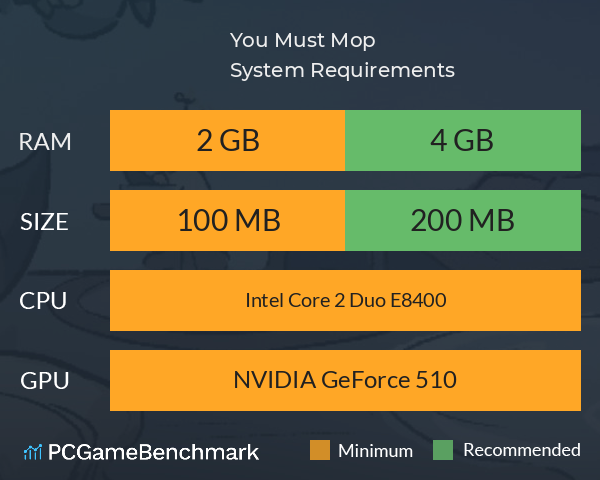 You Must Mop System Requirements PC Graph - Can I Run You Must Mop You Must Mop System Requirements PC Graph - Can I Run You Must Mop