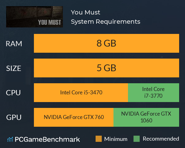 You Must System Requirements PC Graph - Can I Run You Must