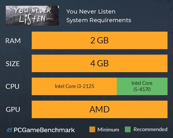 You Never Listen System Requirements PC Graph - Can I Run You Never Listen