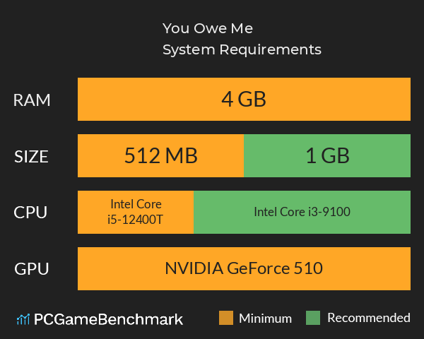 You Owe Me System Requirements PC Graph - Can I Run You Owe Me You Owe Me System Requirements PC Graph - Can I Run You Owe Me