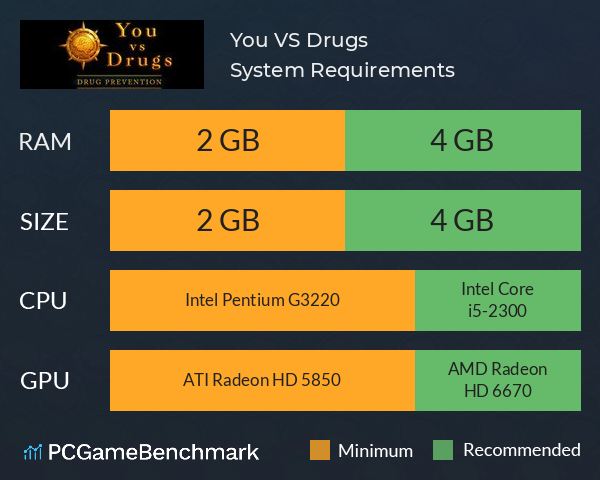 You VS Drugs System Requirements PC Graph - Can I Run You VS Drugs You VS Drugs System Requirements PC Graph - Can I Run You VS Drugs