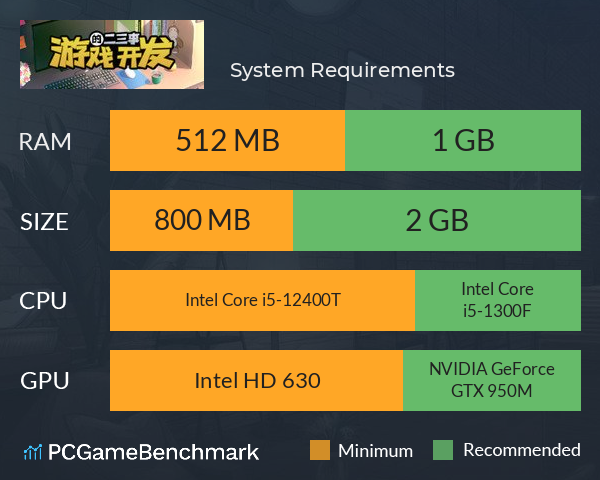 游戏开发的二三事 System Requirements PC Graph - Can I Run 游戏开发的二三事