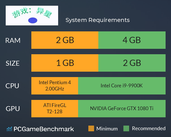 游戏：异星 System Requirements PC Graph - Can I Run 游戏：异星