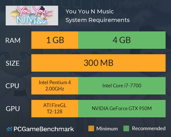 You You N Music System Requirements PC Graph - Can I Run You You N Music You You N Music System Requirements PC Graph - Can I Run You You N Music