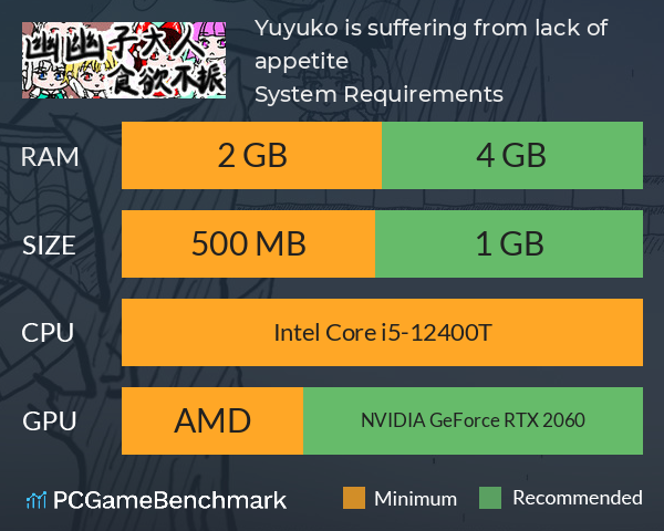 幽幽子大人食欲不振 Yuyuko is suffering from lack of appetite System Requirements PC Graph - Can I Run 幽幽子大人食欲不振 Yuyuko is suffering from lack of appetite