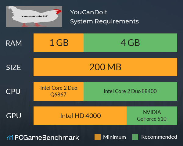 YouCanDoIt? System Requirements PC Graph - Can I Run YouCanDoIt?