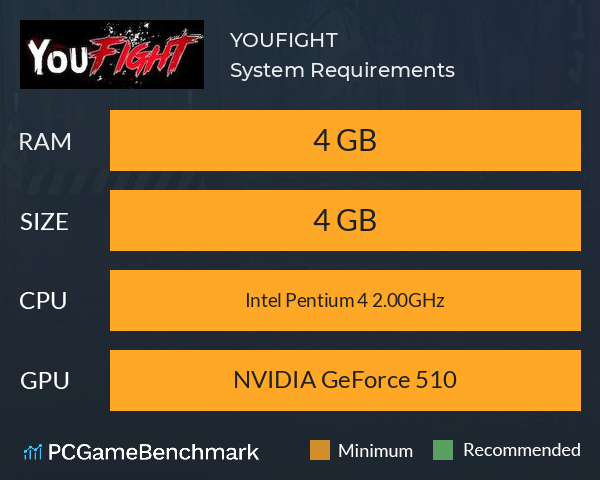 YOUFIGHT System Requirements PC Graph - Can I Run YOUFIGHT YOUFIGHT System Requirements PC Graph - Can I Run YOUFIGHT