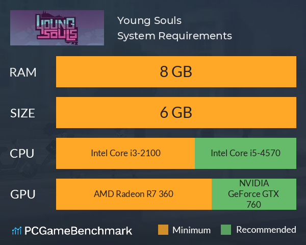 Young Souls System Requirements PC Graph - Can I Run Young Souls