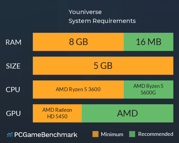 Youniverse System Requirements PC Graph - Can I Run Youniverse Youniverse System Requirements PC Graph - Can I Run Youniverse