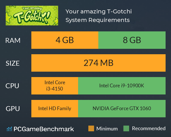 Your amazing T-Gotchi! System Requirements PC Graph - Can I Run Your amazing T-Gotchi!