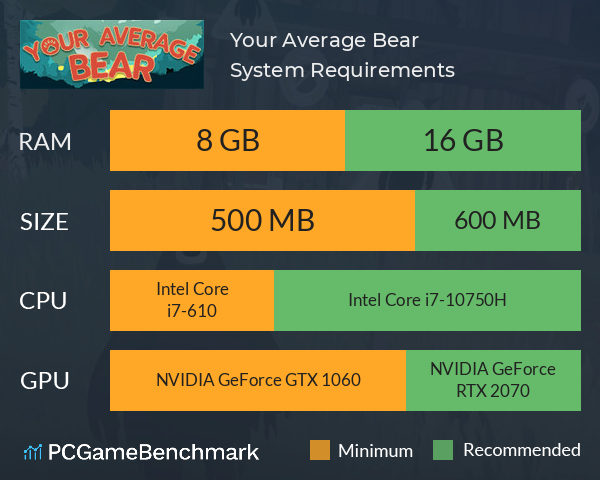 Your Average Bear System Requirements PC Graph - Can I Run Your Average Bear Your Average Bear System Requirements PC Graph - Can I Run Your Average Bear