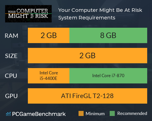 Your Computer Might Be At Risk System Requirements PC Graph - Can I Run Your Computer Might Be At Risk