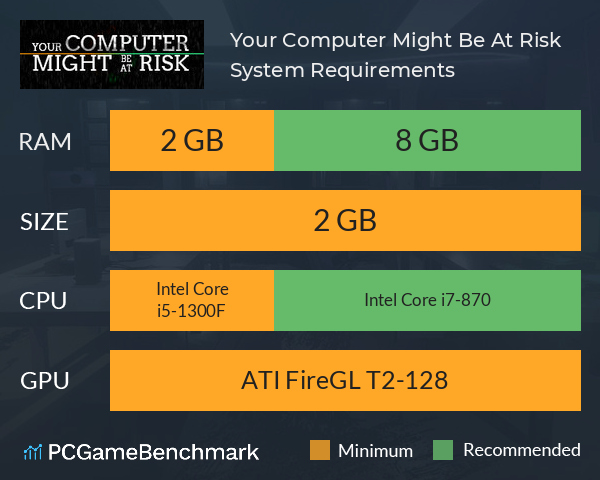Your Computer Might Be At Risk System Requirements PC Graph - Can I Run Your Computer Might Be At Risk Your Computer Might Be At Risk System Requirements PC Graph - Can I Run Your Computer Might Be At Risk