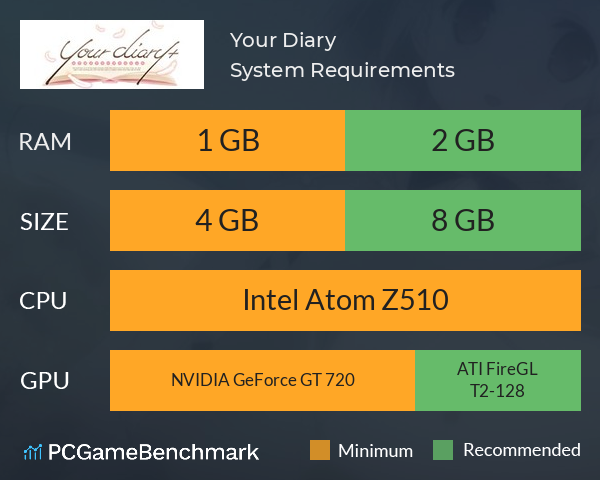 Your Diary + System Requirements PC Graph - Can I Run Your Diary +