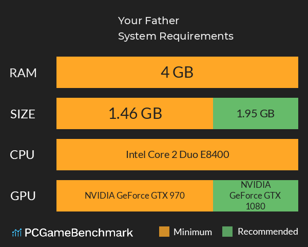 Your Father System Requirements PC Graph - Can I Run Your Father
