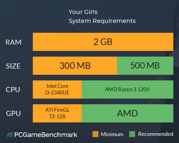 Your Girls System Requirements PC Graph - Can I Run Your Girls Your Girls System Requirements PC Graph - Can I Run Your Girls