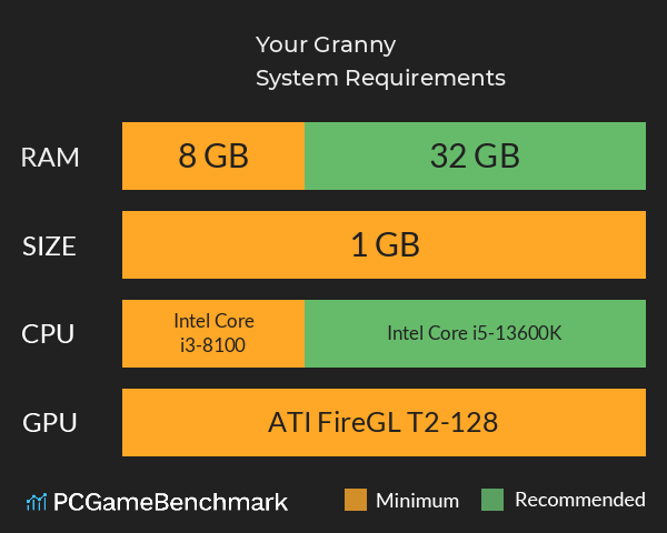 Your Granny System Requirements PC Graph - Can I Run Your Granny Your Granny System Requirements PC Graph - Can I Run Your Granny