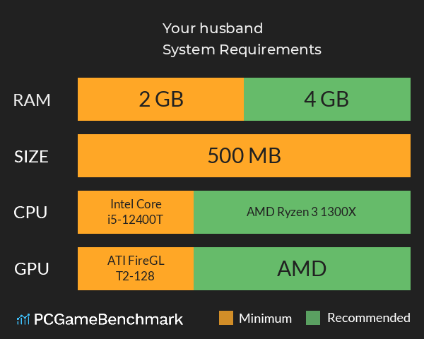 Your husband System Requirements PC Graph - Can I Run Your husband Your husband System Requirements PC Graph - Can I Run Your husband