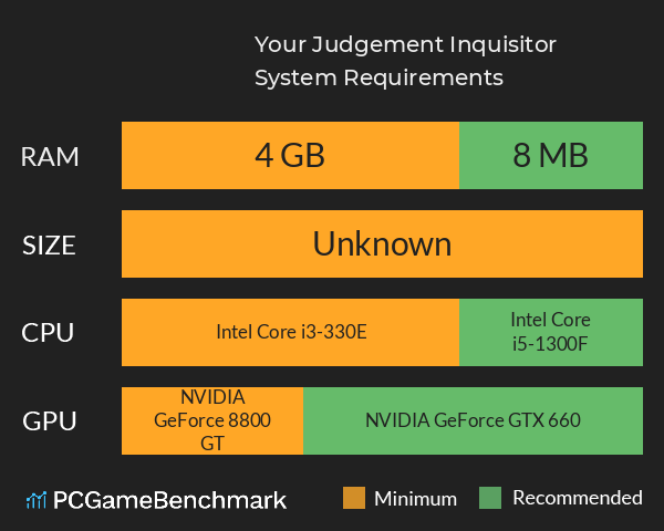 Your Judgement, Inquisitor System Requirements PC Graph - Can I Run Your Judgement, Inquisitor Your Judgement, Inquisitor System Requirements PC Graph - Can I Run Your Judgement, Inquisitor