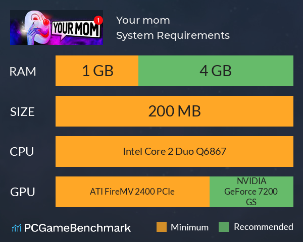 Your mom System Requirements PC Graph - Can I Run Your mom