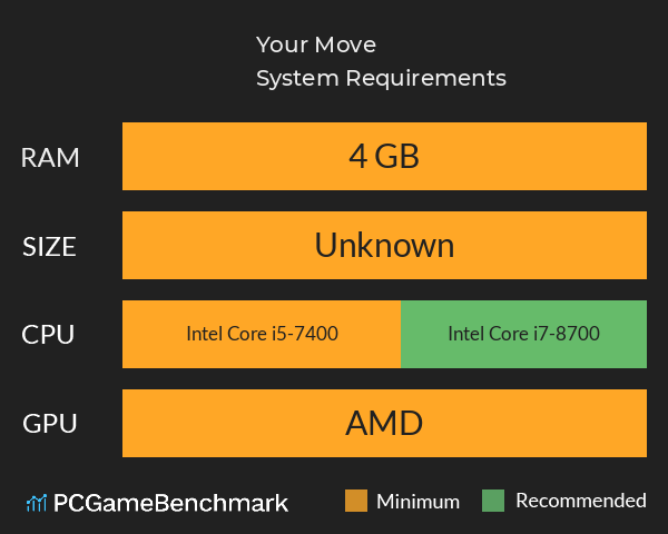 Your Move System Requirements PC Graph - Can I Run Your Move
