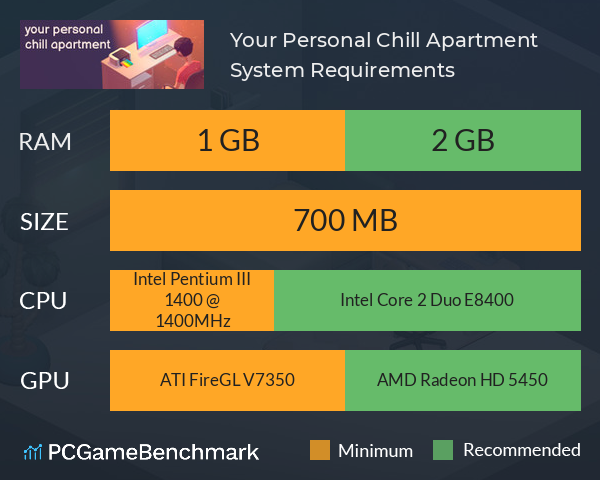 Your Personal Chill Apartment System Requirements PC Graph - Can I Run Your Personal Chill Apartment Your Personal Chill Apartment System Requirements PC Graph - Can I Run Your Personal Chill Apartment