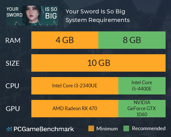 Your Sword Is So Big System Requirements PC Graph - Can I Run Your Sword Is So Big Your Sword Is So Big System Requirements PC Graph - Can I Run Your Sword Is So Big