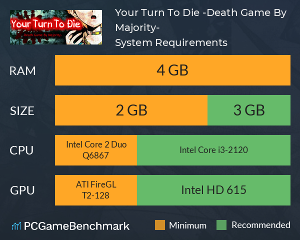 Your Turn To Die -Death Game By Majority- System Requirements PC Graph - Can I Run Your Turn To Die -Death Game By Majority-
