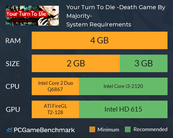 Your Turn To Die -Death Game By Majority- System Requirements PC Graph - Can I Run Your Turn To Die -Death Game By Majority- Your Turn To Die -Death Game By Majority- System Requirements PC Graph - Can I Run Your Turn To Die -Death Game By Majority-