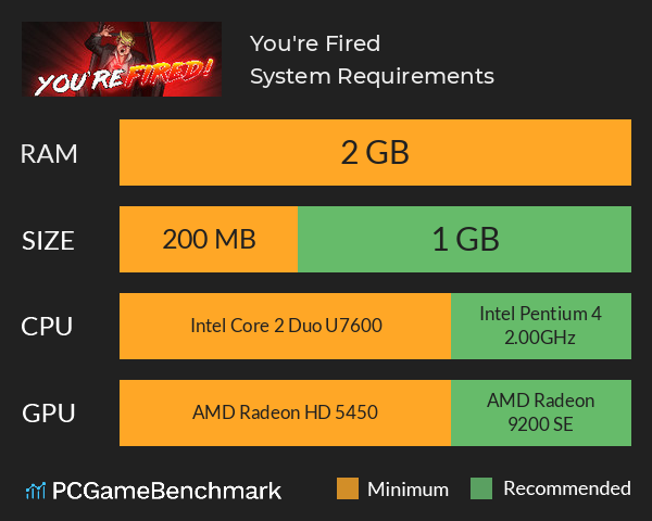 You're Fired System Requirements PC Graph - Can I Run You're Fired You're Fired System Requirements PC Graph - Can I Run You're Fired