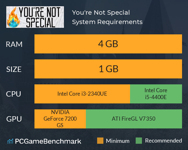 You're Not Special System Requirements PC Graph - Can I Run You're Not Special