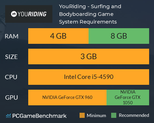 YouRiding - Surfing and Bodyboarding Game System Requirements PC Graph - Can I Run YouRiding - Surfing and Bodyboarding Game