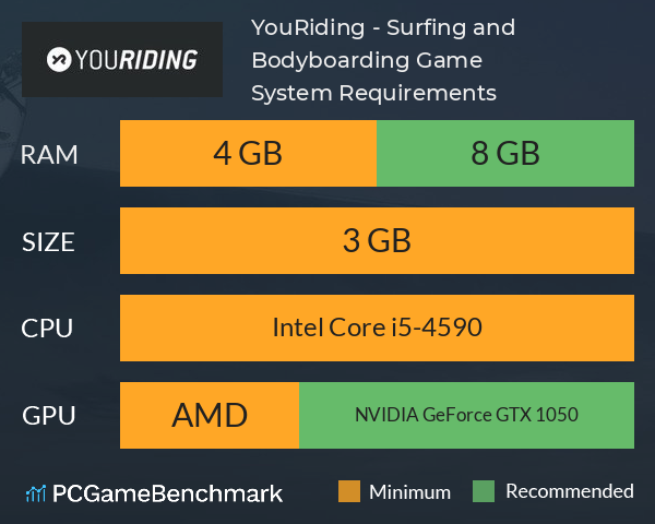 YouRiding - Surfing and Bodyboarding Game System Requirements PC Graph - Can I Run YouRiding - Surfing and Bodyboarding Game