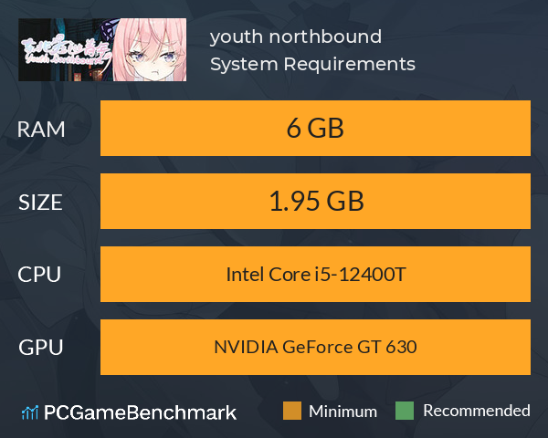 youth northbound System Requirements PC Graph - Can I Run youth northbound youth northbound System Requirements PC Graph - Can I Run youth northbound