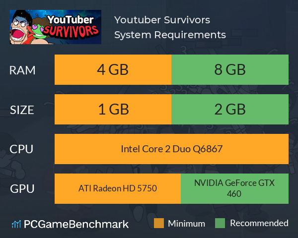 Youtuber Survivors System Requirements PC Graph - Can I Run Youtuber Survivors Youtuber Survivors System Requirements PC Graph - Can I Run Youtuber Survivors