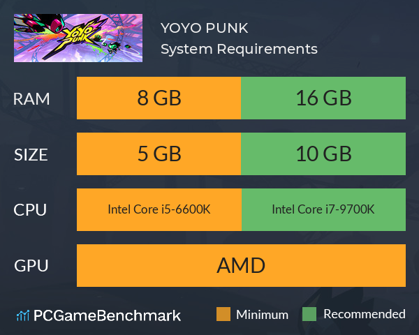 YOYO PUNK System Requirements PC Graph - Can I Run YOYO PUNK YOYO PUNK System Requirements PC Graph - Can I Run YOYO PUNK
