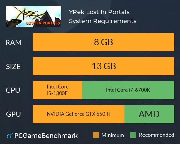YRek Lost In Portals System Requirements PC Graph - Can I Run YRek Lost In Portals YRek Lost In Portals System Requirements PC Graph - Can I Run YRek Lost In Portals