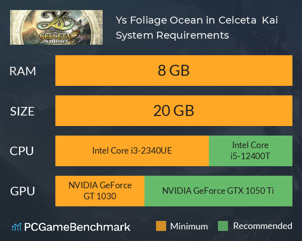 Ys Foliage Ocean in Celceta : Kai System Requirements PC Graph - Can I Run Ys Foliage Ocean in Celceta : Kai Ys Foliage Ocean in Celceta : Kai System Requirements PC Graph - Can I Run Ys Foliage Ocean in Celceta : Kai