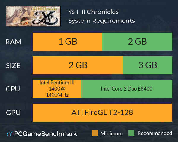 Ys I & II Chronicles+ System Requirements PC Graph - Can I Run Ys I & II Chronicles+