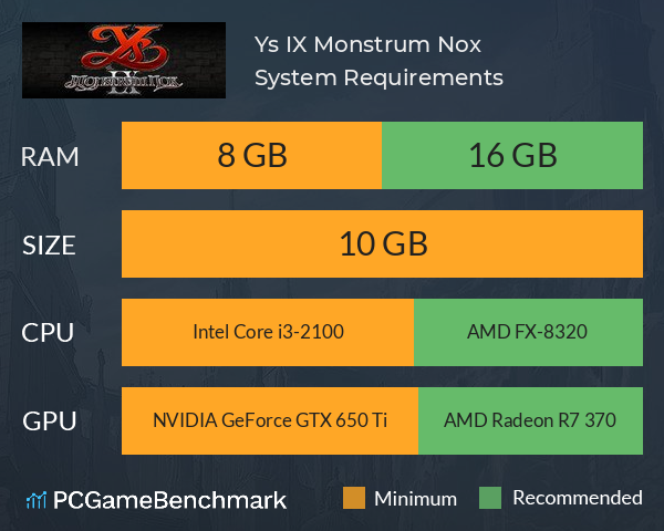 Ys IX: Monstrum Nox System Requirements PC Graph - Can I Run Ys IX: Monstrum Nox