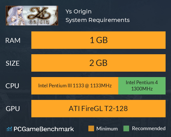 Ys Origin System Requirements PC Graph - Can I Run Ys Origin