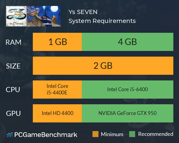 Ys SEVEN System Requirements PC Graph - Can I Run Ys SEVEN