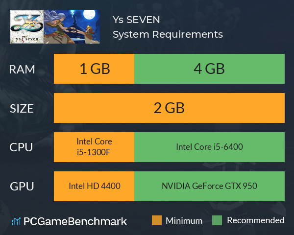 Ys SEVEN System Requirements PC Graph - Can I Run Ys SEVEN