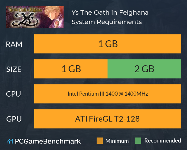 Ys: The Oath in Felghana System Requirements PC Graph - Can I Run Ys: The Oath in Felghana Ys: The Oath in Felghana System Requirements PC Graph - Can I Run Ys: The Oath in Felghana