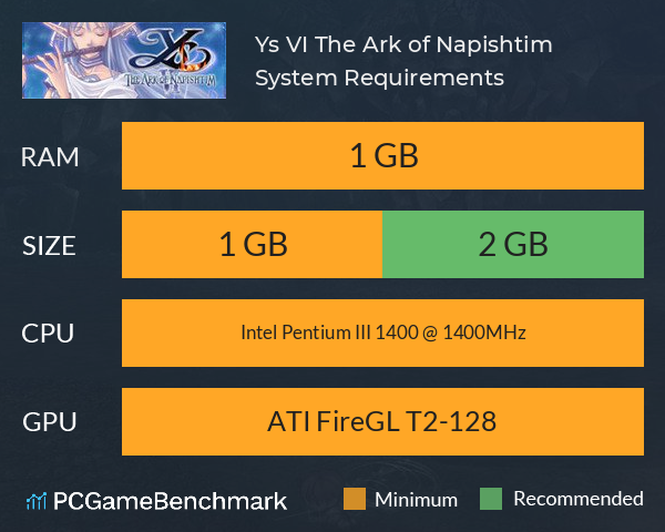 Ys VI: The Ark of Napishtim System Requirements PC Graph - Can I Run Ys VI: The Ark of Napishtim