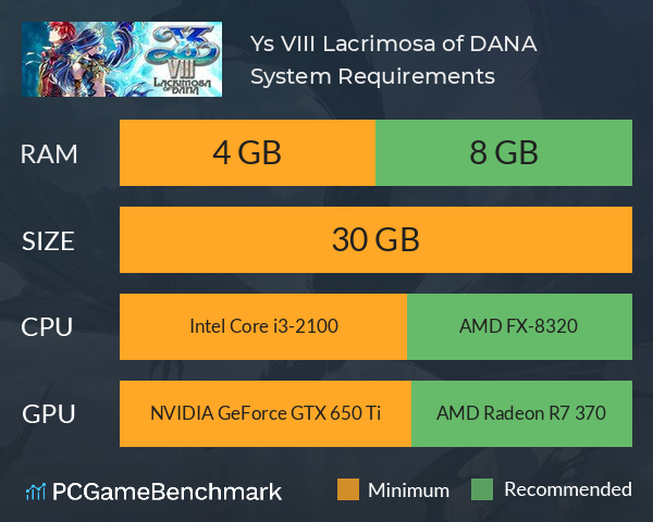 Ys VIII: Lacrimosa of DANA System Requirements PC Graph - Can I Run Ys VIII: Lacrimosa of DANA