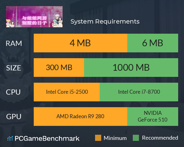 与姐姐同居别墅的日子 System Requirements PC Graph - Can I Run 与姐姐同居别墅的日子