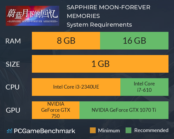 蔚蓝月下的回忆~SAPPHIRE MOON-FOREVER MEMORIES System Requirements PC Graph - Can I Run 蔚蓝月下的回忆~SAPPHIRE MOON-FOREVER MEMORIES