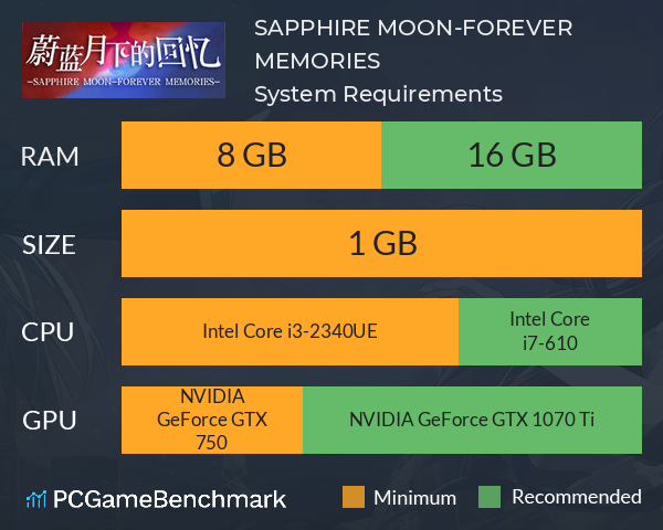 蔚蓝月下的回忆~SAPPHIRE MOON-FOREVER MEMORIES System Requirements PC Graph - Can I Run 蔚蓝月下的回忆~SAPPHIRE MOON-FOREVER MEMORIES 蔚蓝月下的回忆~SAPPHIRE MOON-FOREVER MEMORIES System Requirements PC Graph - Can I Run 蔚蓝月下的回忆~SAPPHIRE MOON-FOREVER MEMORIES