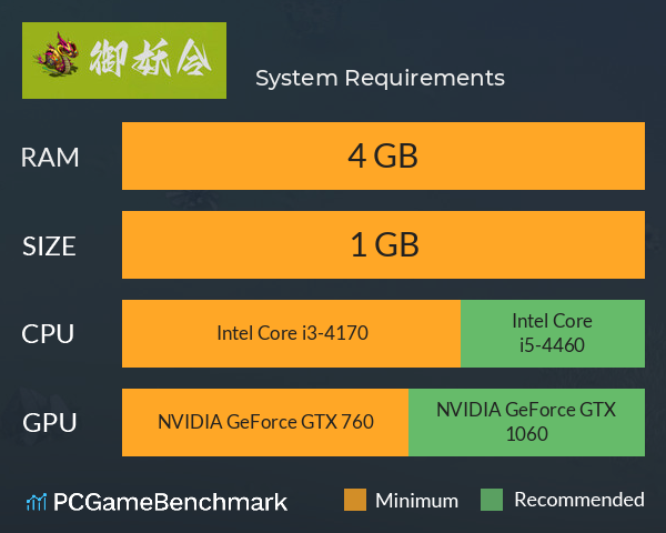 御妖令 System Requirements PC Graph - Can I Run 御妖令 御妖令 System Requirements PC Graph - Can I Run 御妖令